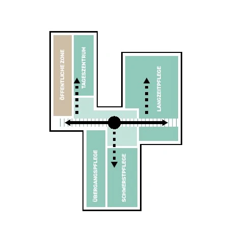 KLARE ZONIERUNG &ndash; KURZE WEGE