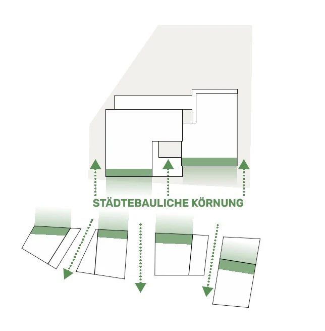 St&auml;dtebauliche K&ouml;rnung