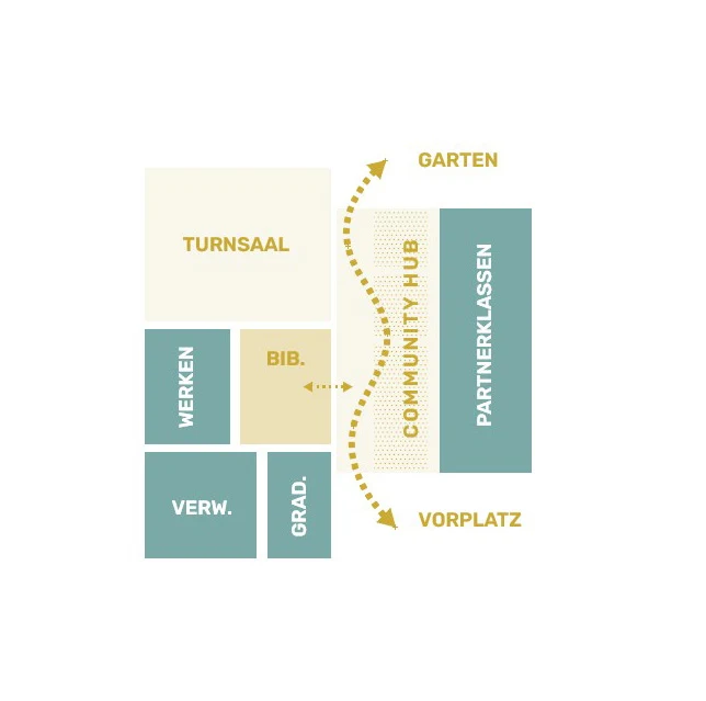 COMMUNITY HUB
