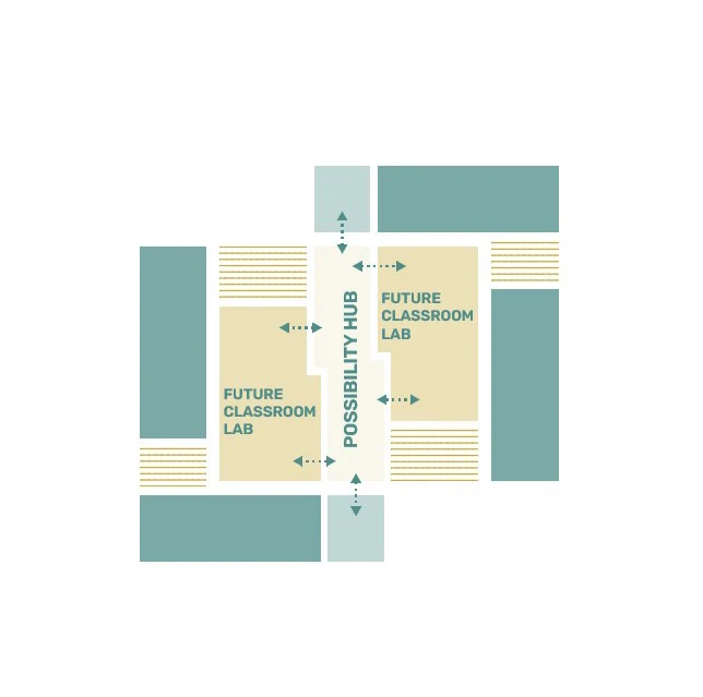 POSSIBILITY HUB