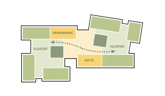 EINFACHE ORIENTIERUNG