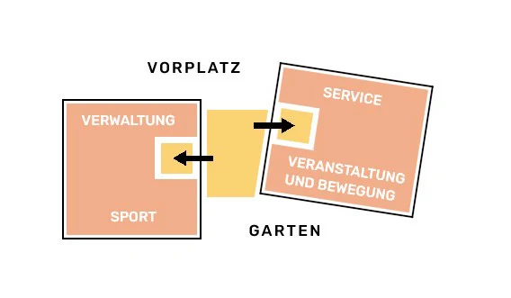 KLARE ERSCHLIESSUNG